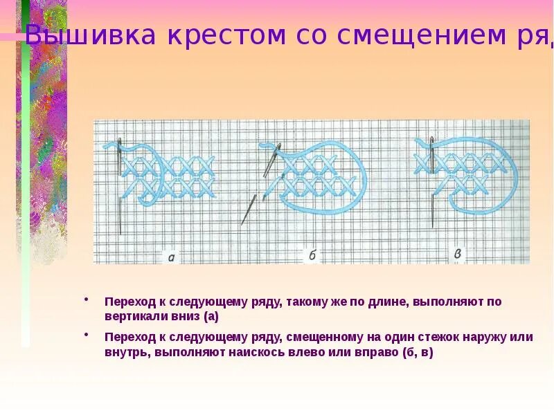 Творческий проект по технологии вышивка крестом. Технология вышивки крестом. Вышивка крестом работы. Проект вышивка крестом. Вышивка крестиком проект.