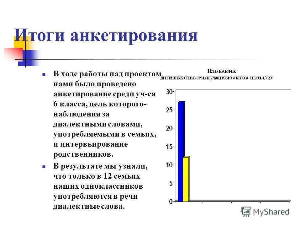 Следующие итоги. Было проведено анкетирование. Анкетирование в проекте. Анкетирование в проекте как оформить. Анкета с результатами опроса.