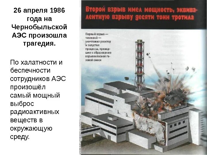 Катастрофа на Чернобыльской АЭС 26 апреля 1986 года. 26 Апреля 26 апреля 1986 года на Чернобыльской АЭС.. Чернобыльская атомная электростанция взрыв. Дата взрыва Чернобыльской атомной электростанции.