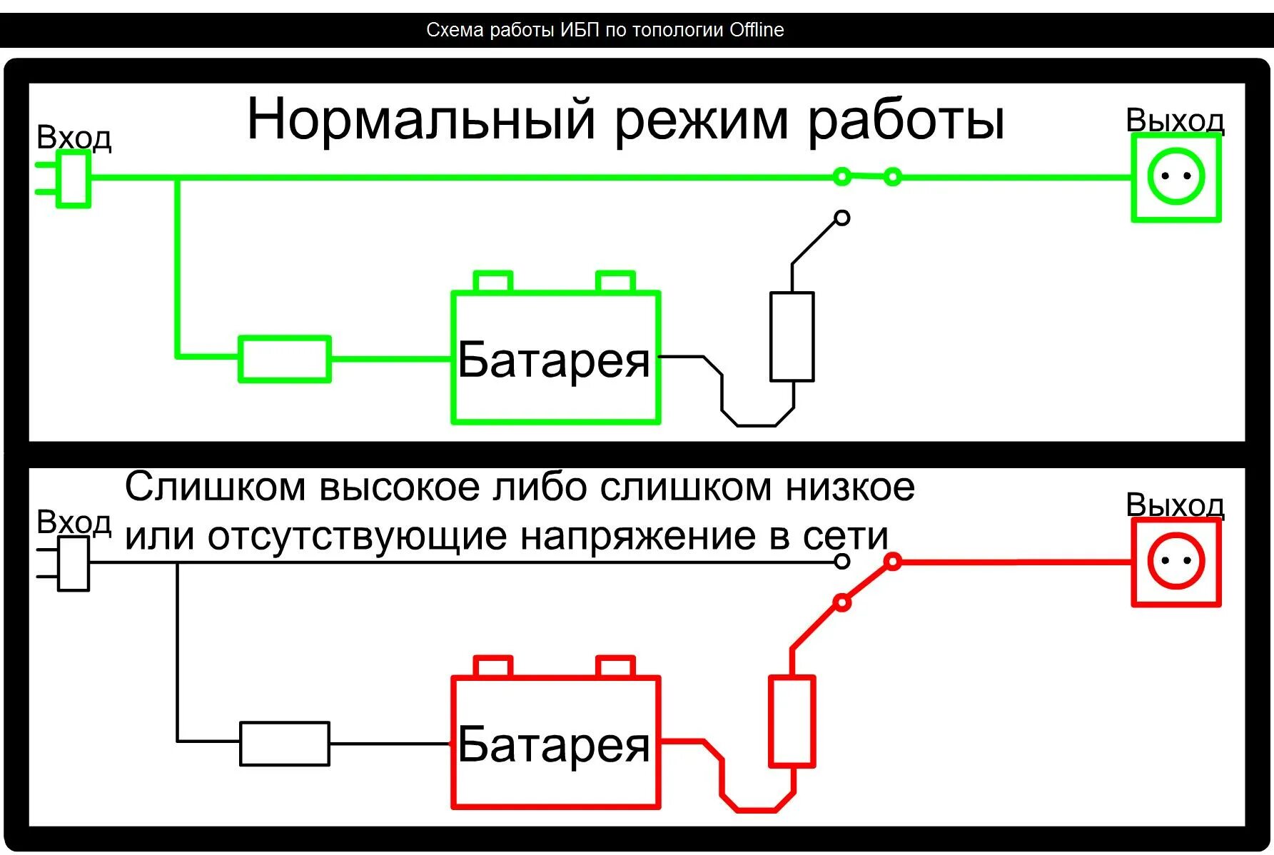 схема работы ибп ибп. работа источников бесперебойного питания. работа источников бесперебойного питания. принцип работы бесперебойника питания схема. принцип работы ибп схема.