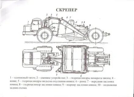Скреперы назначение