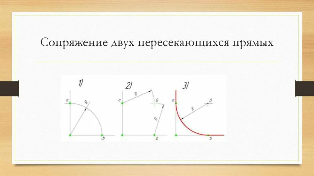 Сопряжение функций. Сопряжение. сопряжение пересекающихся прямых. сопряжение линий.