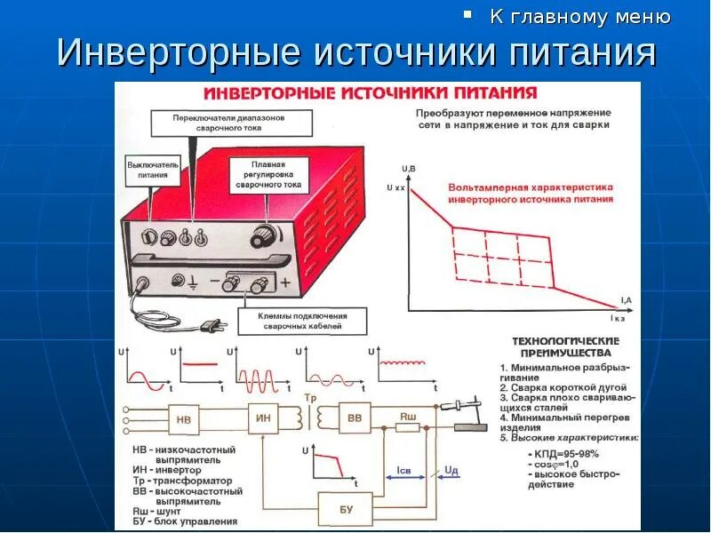 Назначение источника питания. Источники питания постоянного тока в сварке. Блок схема инверторного источника питания сварочной дуги. Сварочный инвертор устройство и принцип работы схема. Назначение источников сварочного тока.