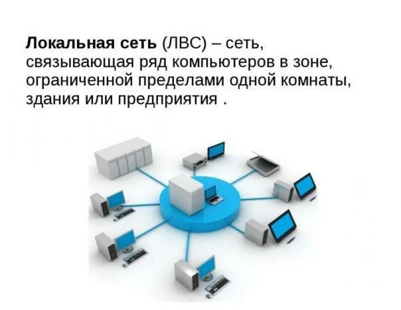 Локальных вычислительных сетей компьютерная сеть. Локальная вычислительная сеть lan это. Локальная вычислительная сеть (ЛВС). Локальные компьютерные сети (lan – local area Network). Локальные сети (local area Network, lan) схема.