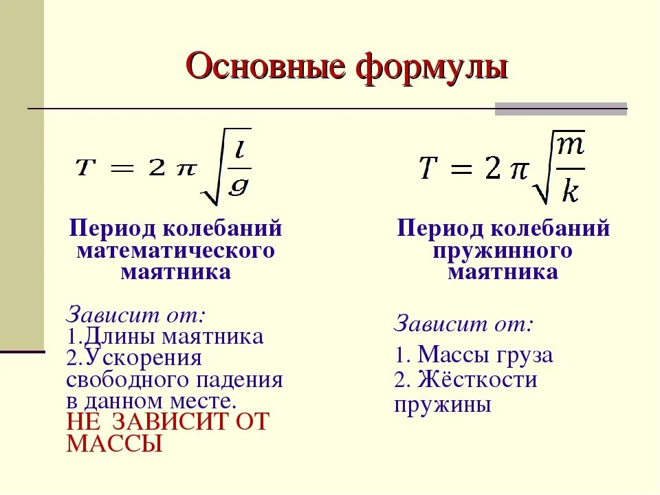 Длина маятника по периоду. Период колебаний математического маятника формула. Формула периода математического маятника 9 класс. Формула для вычисления периода колебаний. Формула для расчета периода колебаний математического маятника.