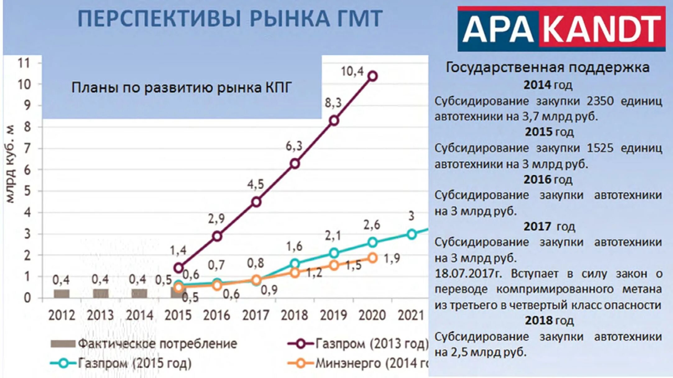 Прогноз цен. Прогноз цен после нового года. Динамика рынка недвижимости. Золото декабрь 2020. Акции нефти.