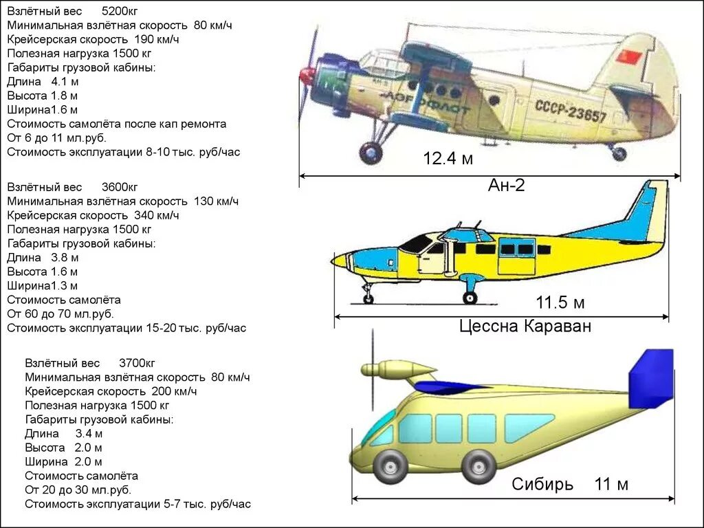 Вес самолета АН 2. Максимальная Взлетная масса самолета. Максимальная Взлетная масса АН 2. Сколько весит самолет АН 2. По 2 самолет скорость