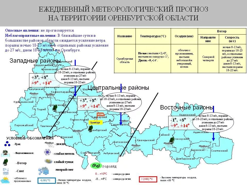 Погода оренбургская область северный район с северное. Центральная и Западная часть Оренбургской области. Климатическая карта Оренбургской области. Северное Оренбургская область карта. Центральные районы Оренбургской области.