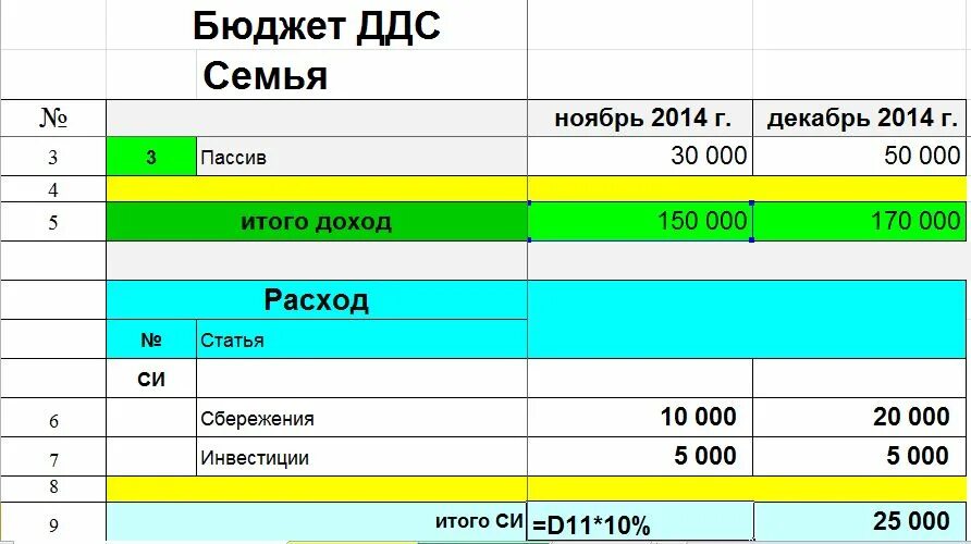 Движение денежных средств доходы и расходы. Доходы и расходы семьи таблица. Бюджет семьи. Семейный бюджет на месяц. Бюджет семьи на месяц пример.