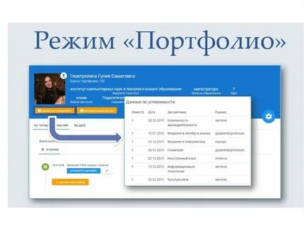 Цифровое портфолио школы