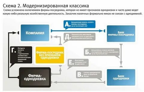 Что такое обналичивание денежных средств простыми