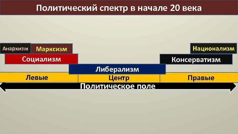 Левые идеологии. Левые идеологии