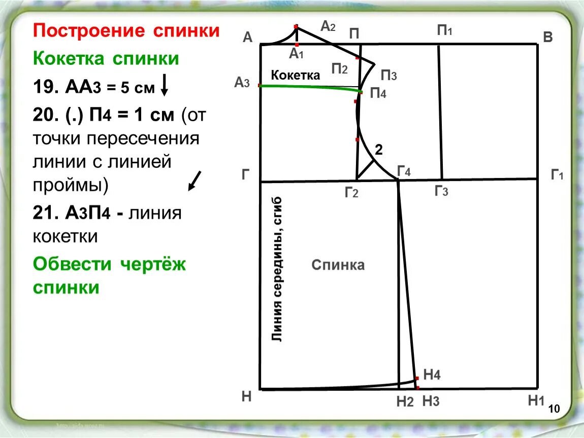 Как называется построение чертежа Чтобы сшить 4 юбки необходимо 7.2: найдено 88 изображений