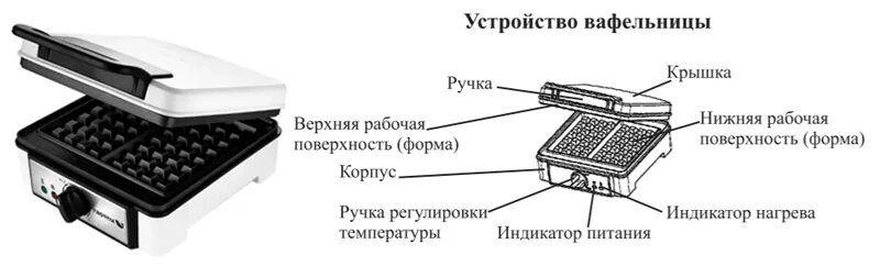 Температура вафельницы