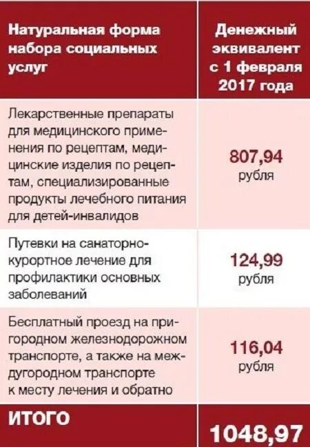 Ежемесячная денежная выплата инвалидам. Компенсация за лекарства инвалидам. Социальный пакет льгот для инвалидов. Компенсация за лекарства инвалидам детям. Льготы инвалидам 2 группы пенсионера какие