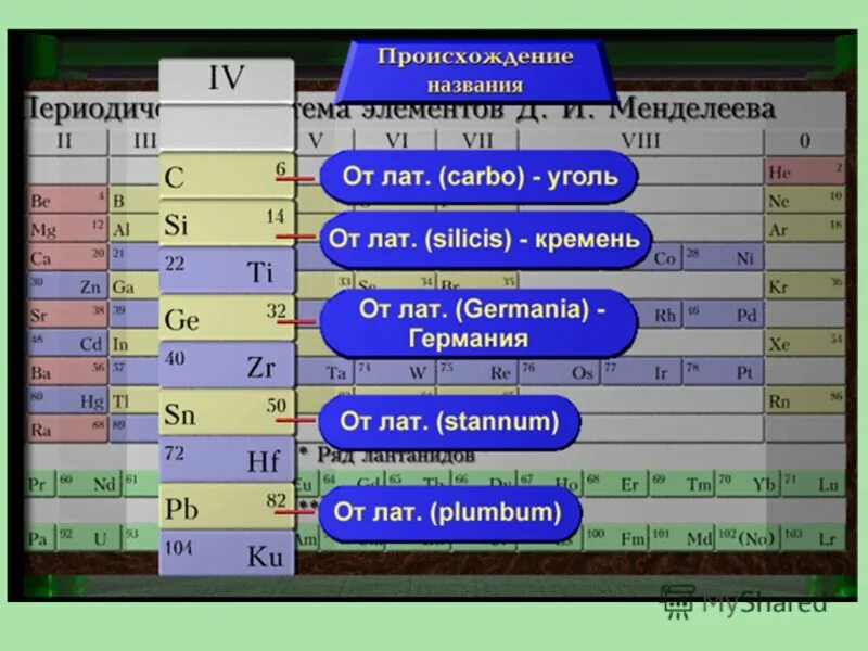Электронное строение элементов 4 группы главной подгруппы. Элементы подгруппы углерода. подгруппа углерода общая характеристика. характеристика подгруппы углерода. элементы iv группы главной подгруппы.