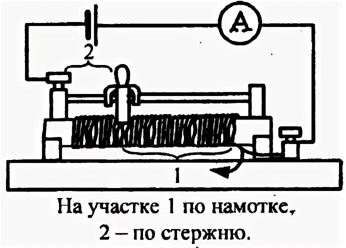 На рисунке изображен ступенчатый реостат. Подвижные пластины реостата. Реостат рисунок. Обмотка реостата рисунок. В электрическую цепь включен реостат со скользящим контактом.