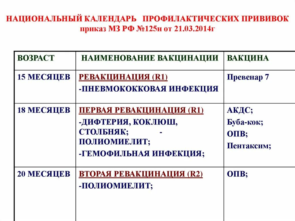 Вакцины приказы. Пентаксим календарь прививок. Пентаксим график вакцинации. Пентаксим календарь вакцинации. Пентаксим национальный календарь прививок.