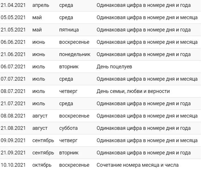 Даты свадьбы по годам. Красивые даты для свадьбы в 2021. Красивые даты в 2021 году. Удачная Дата для свадьбы в 2022. Какого числа годовщина