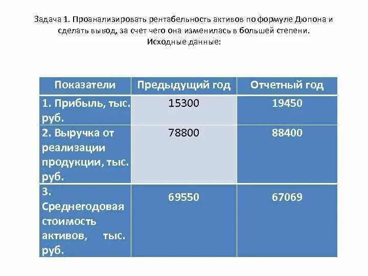 5 рентабельность активов. Рентабельность активов вывод. Рентабельность задачи. Примеры задач на рентабельность. Задачи по рентабельности с решением.