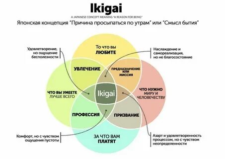 20 ценностей жизни