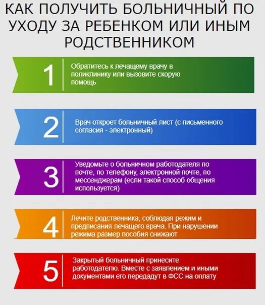 Как получить больничный по уходу за ребенком. Больничный по уходу за родителями. Больничный за уходом за ребенком. Больничный лист по уходу за взрослым больным родственником. Можно взять больничный на 1 день