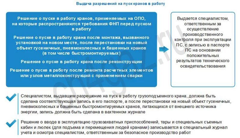 Кем выдается решение о пуске в работу. Разрешение на пуск в работу. разрешение на пуск крана в работу. разрешение на работу крана после ремонта выдается. разрешение на пуск в работу грузоподъемных устройств.