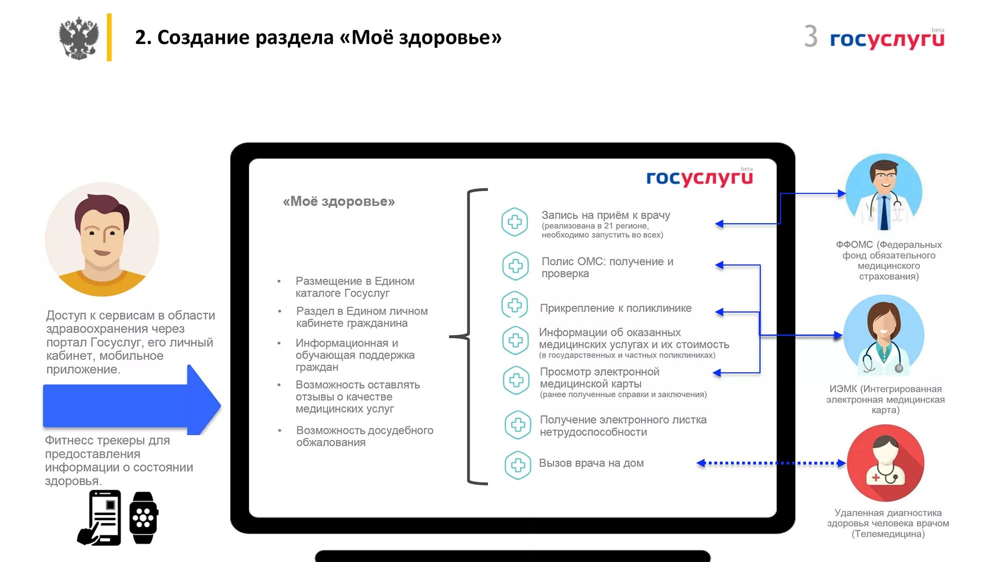 Запись к врачу семья и здоровье. Госуслуги мое здоровье. Моё здоровье госуслуги личный кабинет. Электронная карта пациента. Моё здоровье личный кабинет.