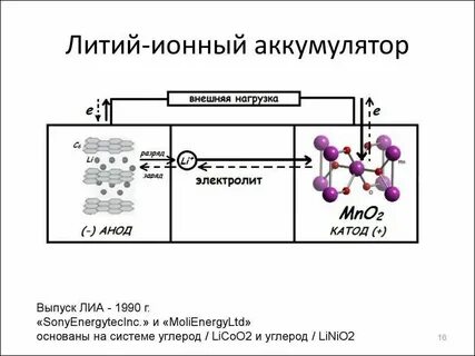 Время работы литий ионного аккумулятора