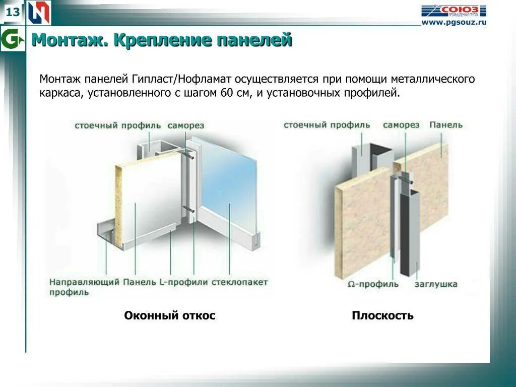 Стеновые панели СМЛ (стекломагниевый лист). Узлы монтажа СМЛ панелей. Акустических панелей СМЛ к16-8 Унипрок. Панели Випрок технология монтажа. Монтажом крепится