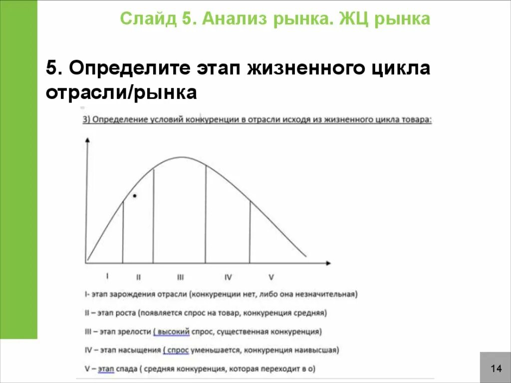 Степень насыщения рынка. Насыщенность рынка. Рынок по насыщенности. Анализ рынка слайд.