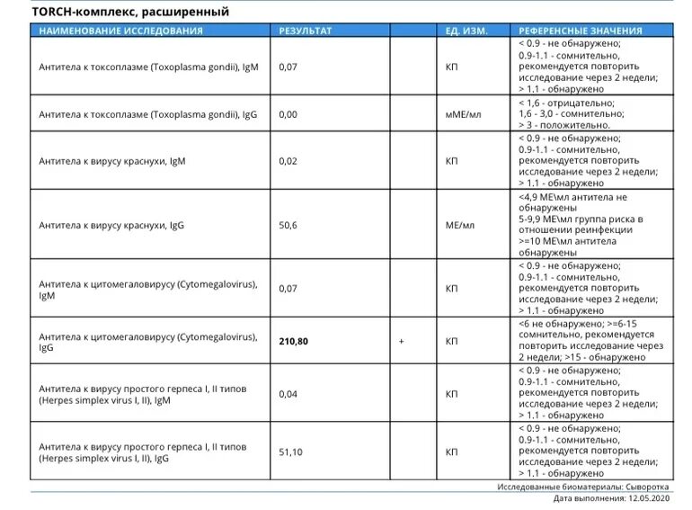 Torch комплекс. Торч комплекс. Анализ Torch комплекс что это. Торч-инфекции расшифровка. Torch инфекции.