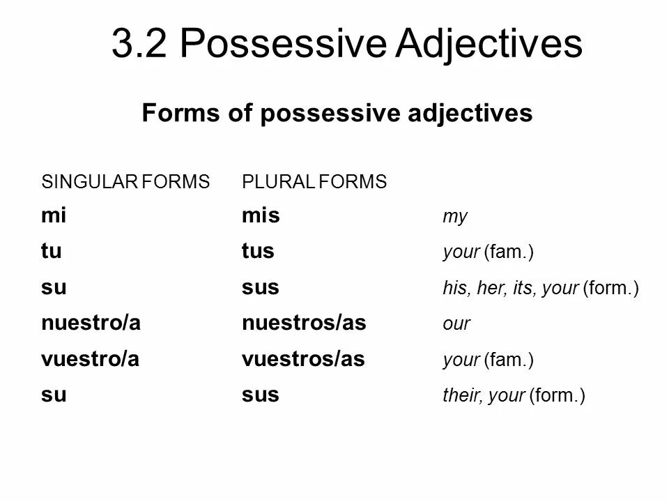 Possessive form. Possessive adjectives singular. Possessive 's правило. 'S possessive forms. Wordwall plural 3