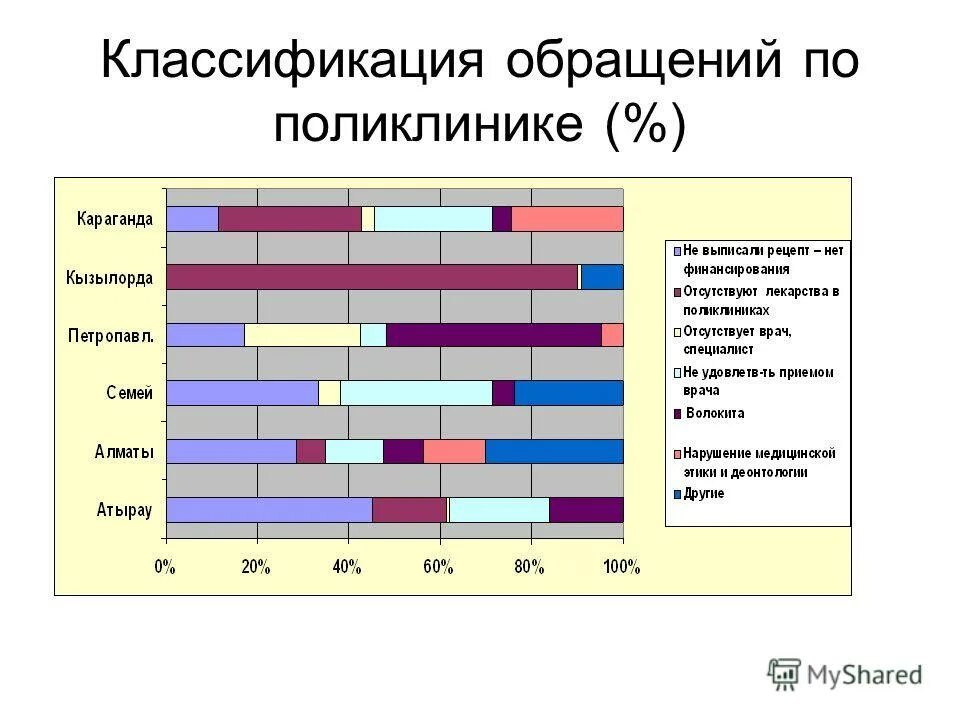 Цели проведения терапевтического лекарственного мониторинга. Мониторинг состояния здоровья населения. Мониторинг лекарственного обеспечения. Мониторинг лекарственного обеспечения. Мониторинг безопасности лекарственных препаратов.