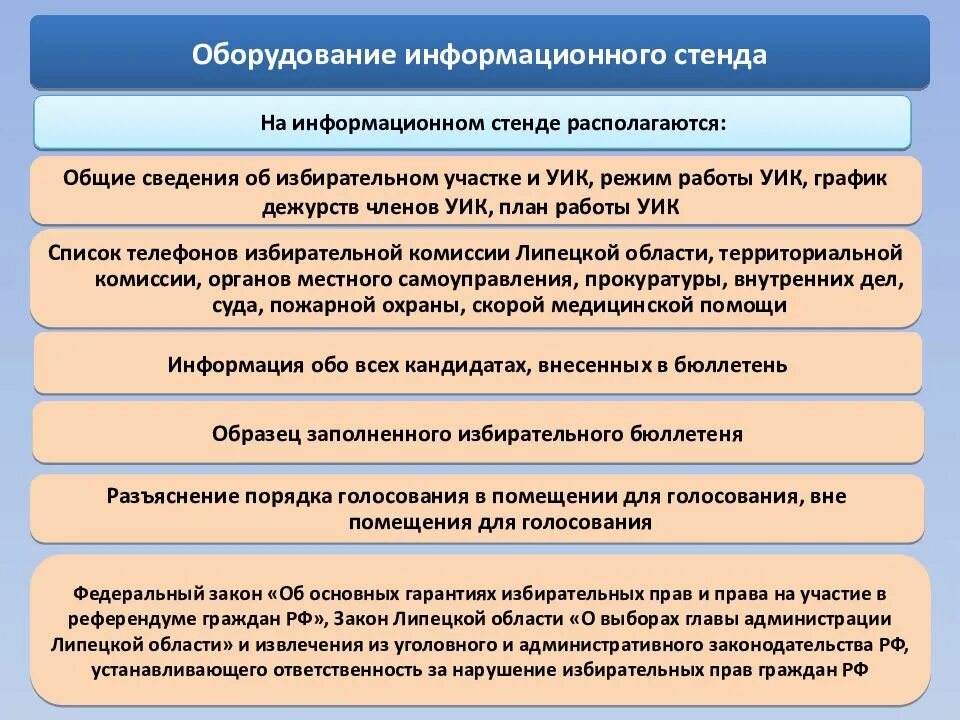 К какой избирательной комиссии относится адрес. Полномочия участковой комиссии. Функции избирательной комиссии. Полномочия участковой избирательной комиссии. Полномочия избирательных комиссий в РФ.