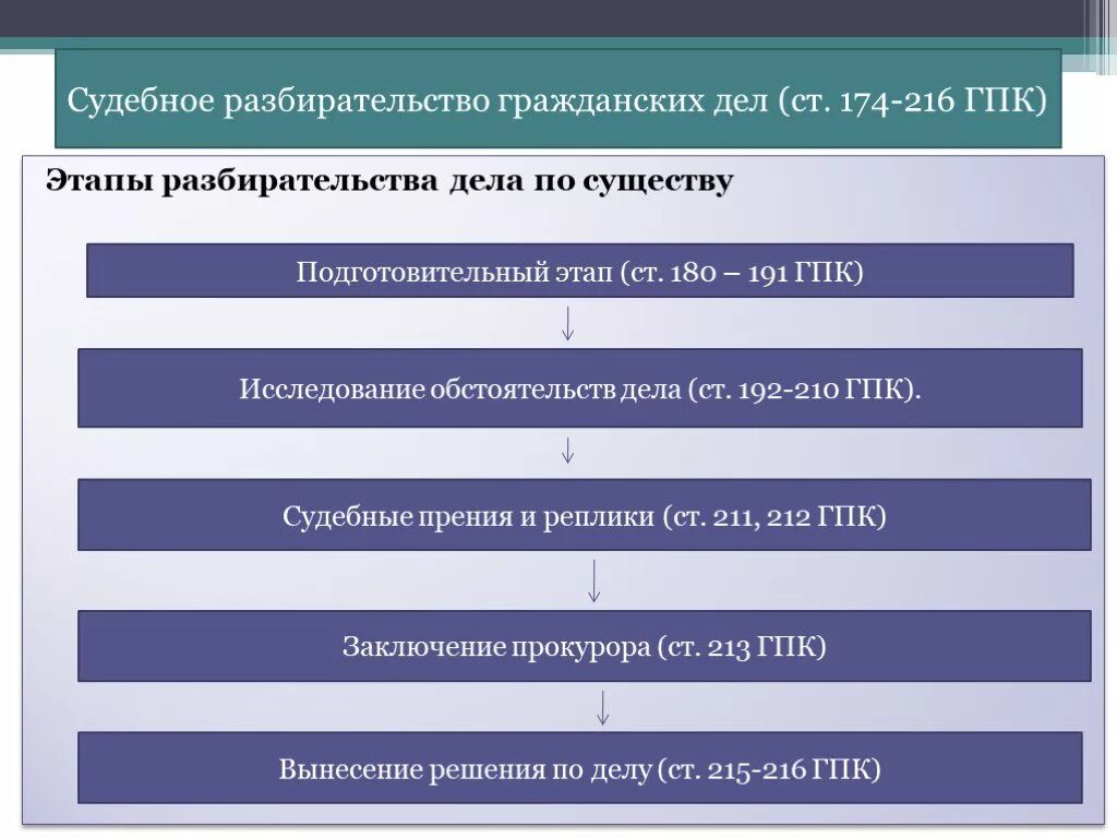 Срок рассмотрения заявлений гпк