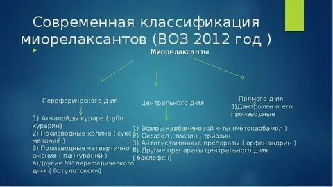 Прием миорелаксантов