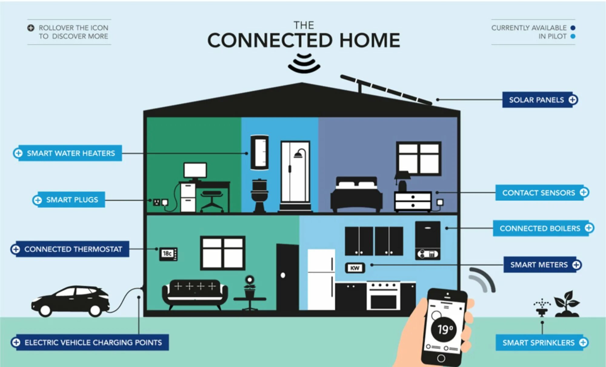 Home connections. Умный дом. IOT умный дом. IOT умные дома. Интернет вещей умный дом.