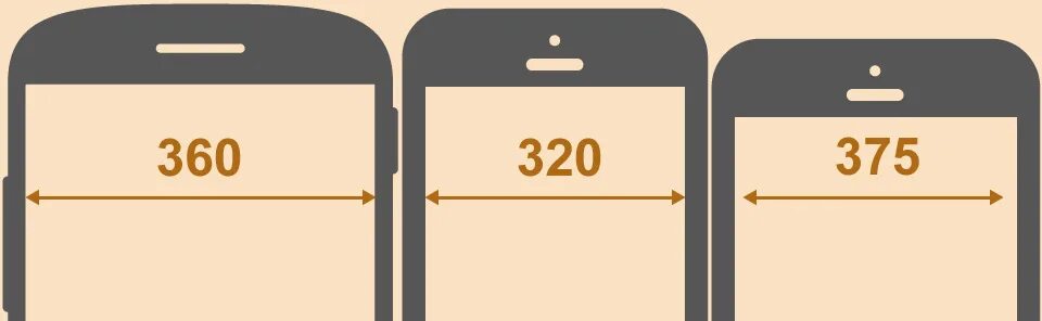 Размер телефона сайта. Размер мобильного экрана. Размер мобильного экрана 360 на. Ширина мобильного экрана в пикселях. Размер экрана смартфона в пикселях.
