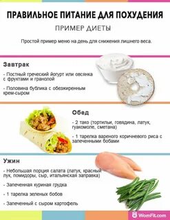 Рацион правильного питания для похудения