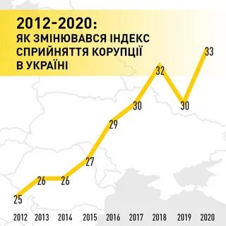 2012 2020