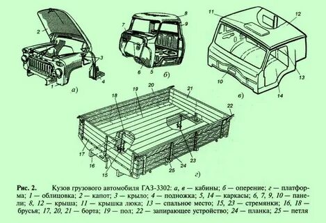Где кузова