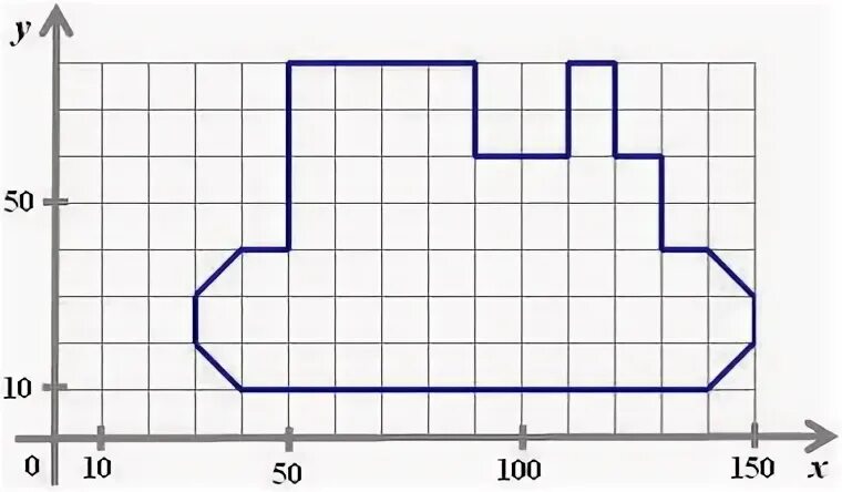 Вариант 6 отметьте точки. Метод координат 5 класс Информатика. Координаты по информатике. Координаты 5 класс Информатика. Отметьте точки 1 40.10.