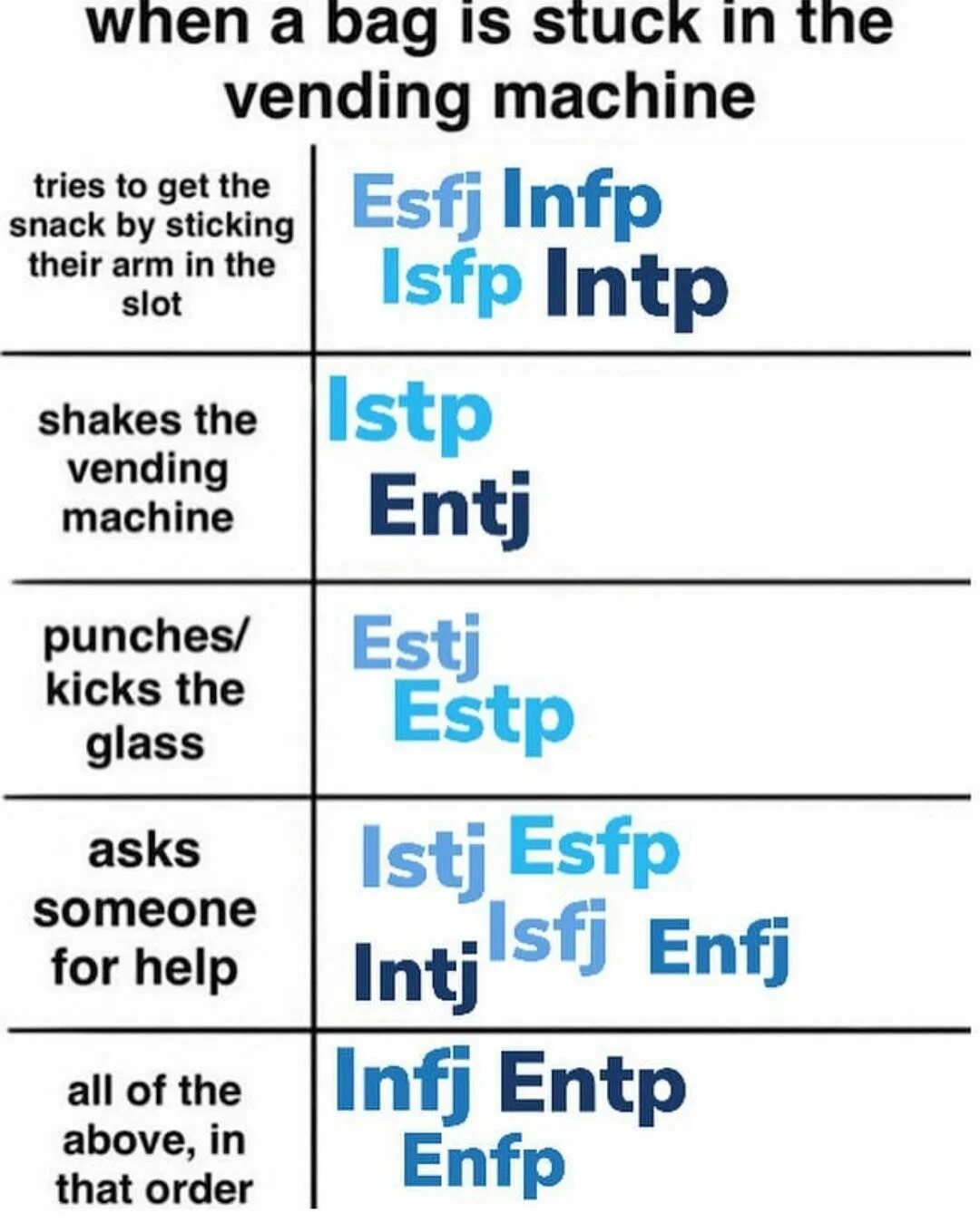 Тест на тип личности estp. Entp тип личности. Estj тип личности. Тип личности infp mbti. Istp-t тип личности.