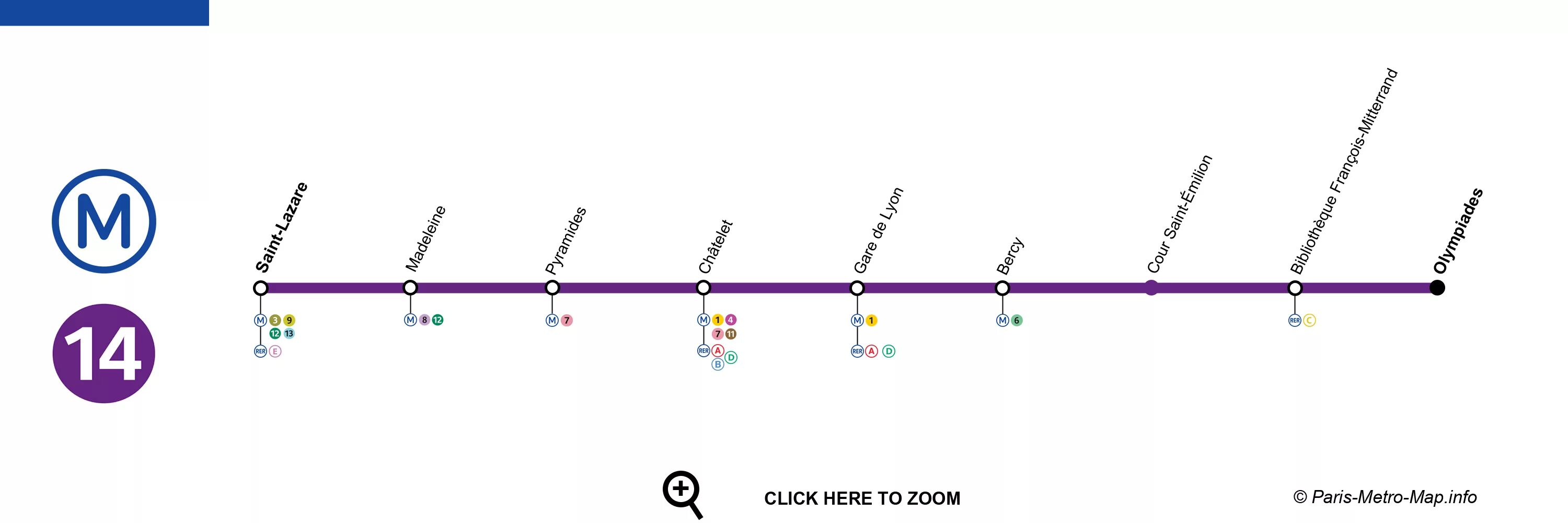 RER Paris схема. Метро Парижа линия 14. 13 Линия метро Париж. 9 Линия метро Париж.