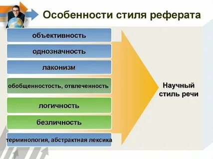 Доклад на тему виды
