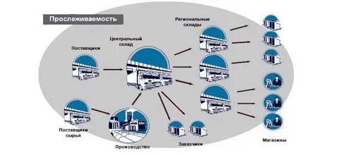 Эдо прослеживаемость