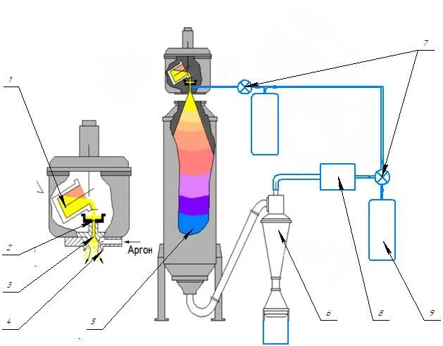 Система инертных газов на танкерах схема. Принципиальная схема системы инертных газов танкера. Танкер генератор инертного газа. Регазификация спг схема. Блок-схема распылителя порошковой краски.