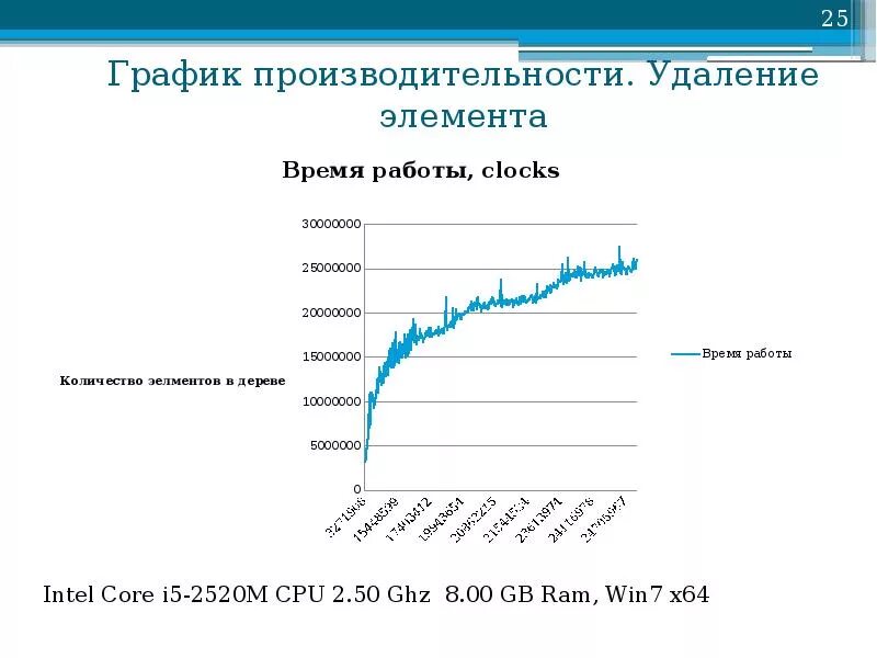 График результативности проекта. График роста мощности. Диаграмма экономической эффективности проекта. Графики эффективности. График эффективности.