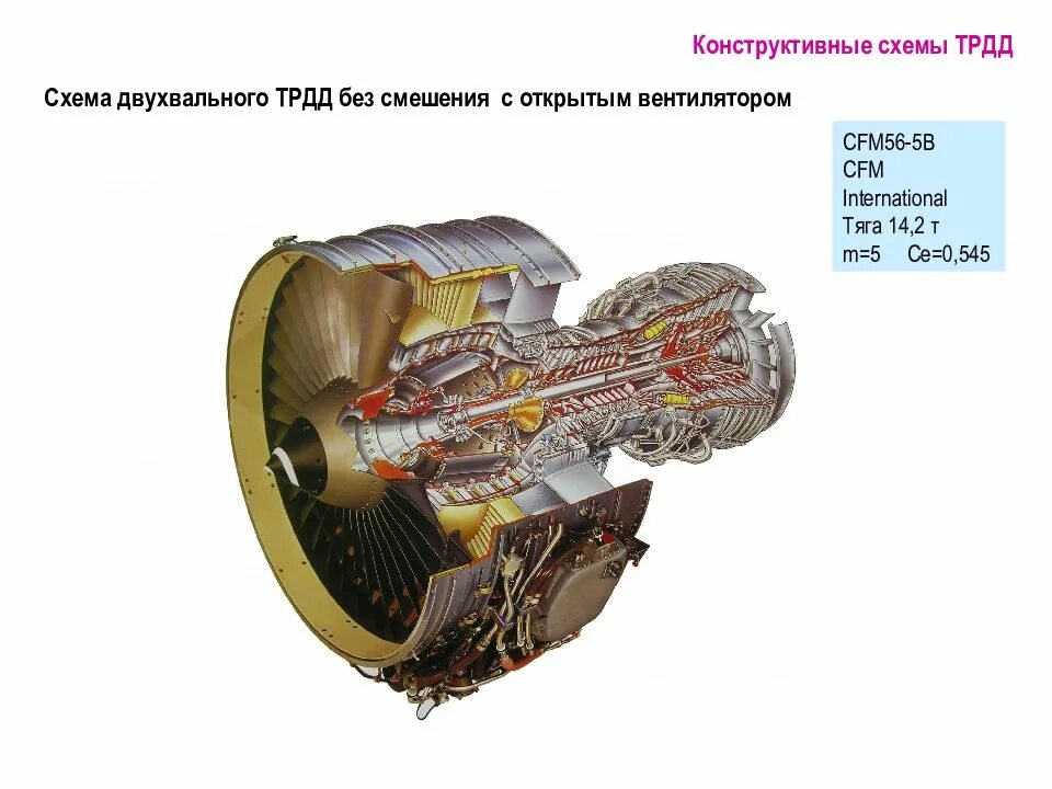 Основы конструирования двигателей. Основы конструирования двигателей. Двухвальный турбовинтовой двигатель схема. Классификация машин и механизмов техническая механика. Основы конструирования двигателей.